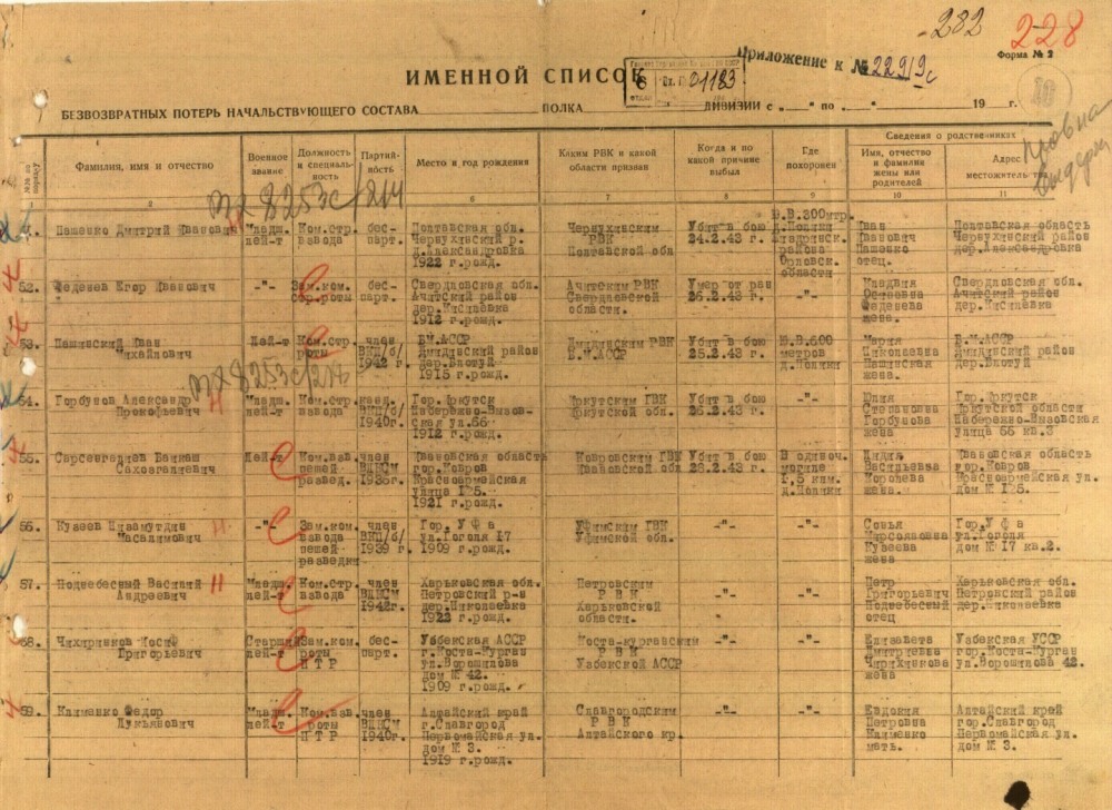 Тихонова Людмила Викторовна Тула