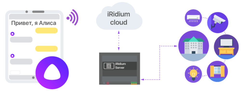 Привет я Алиса