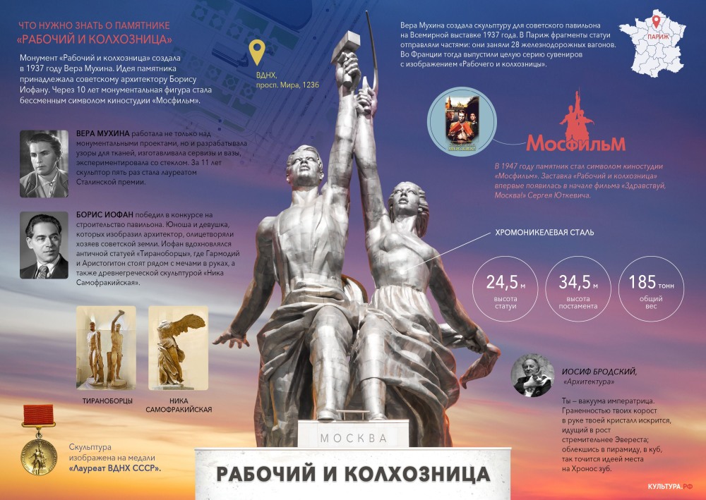 Работник и колхозница памятник Париж