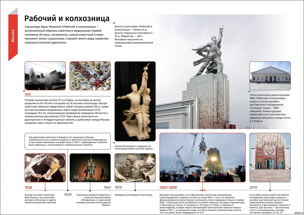 Вера Мухина рабочий и колхозница