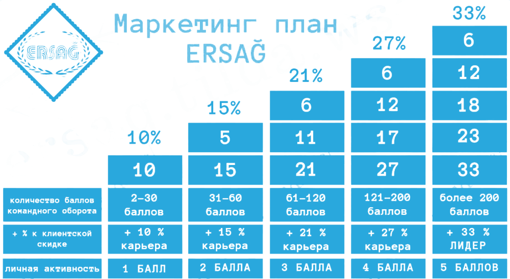 Маркетинг план Эрсаг Казахстан