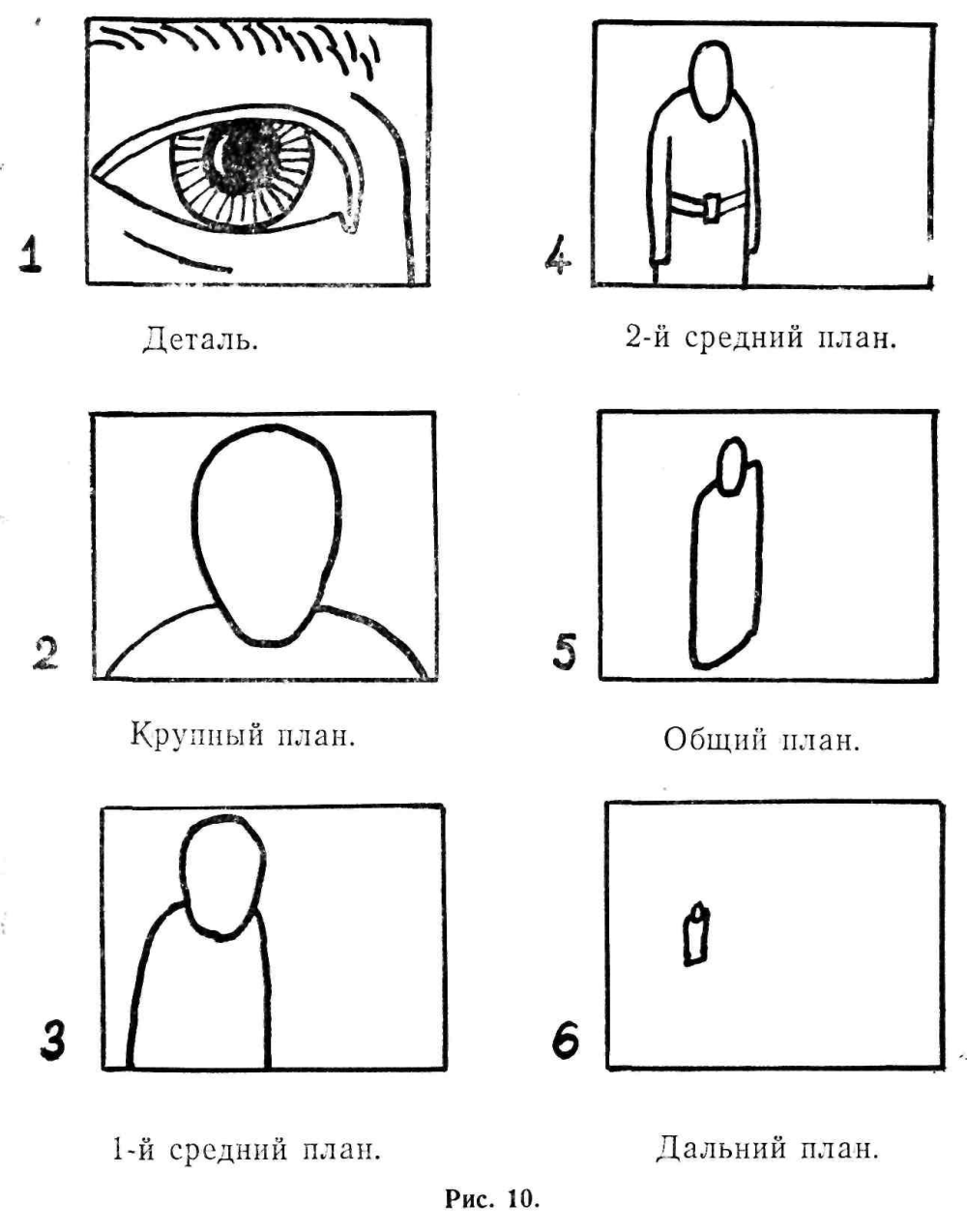 Осанка ученика за партой