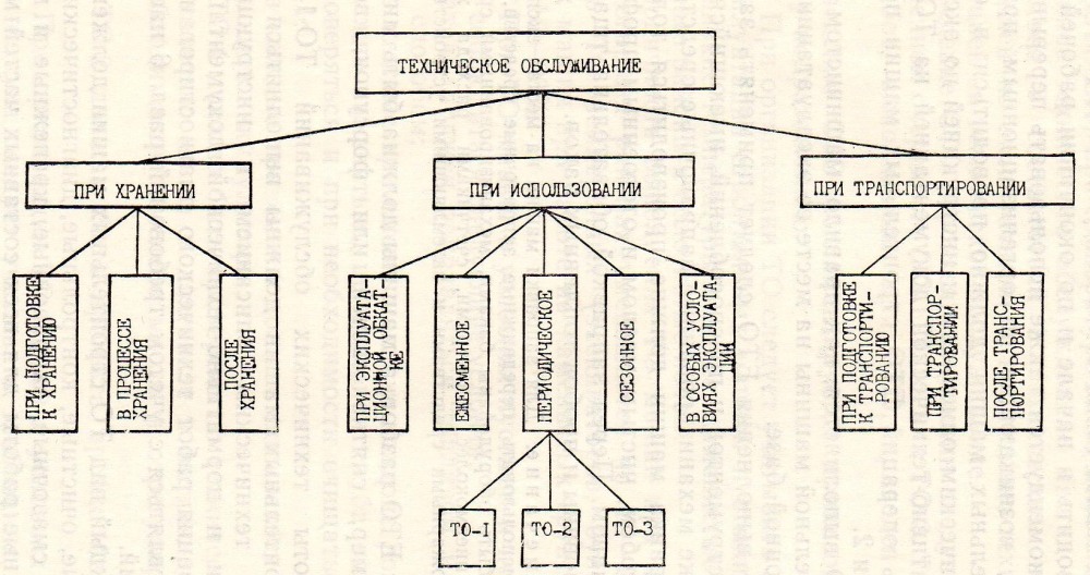 Чек лист планирование