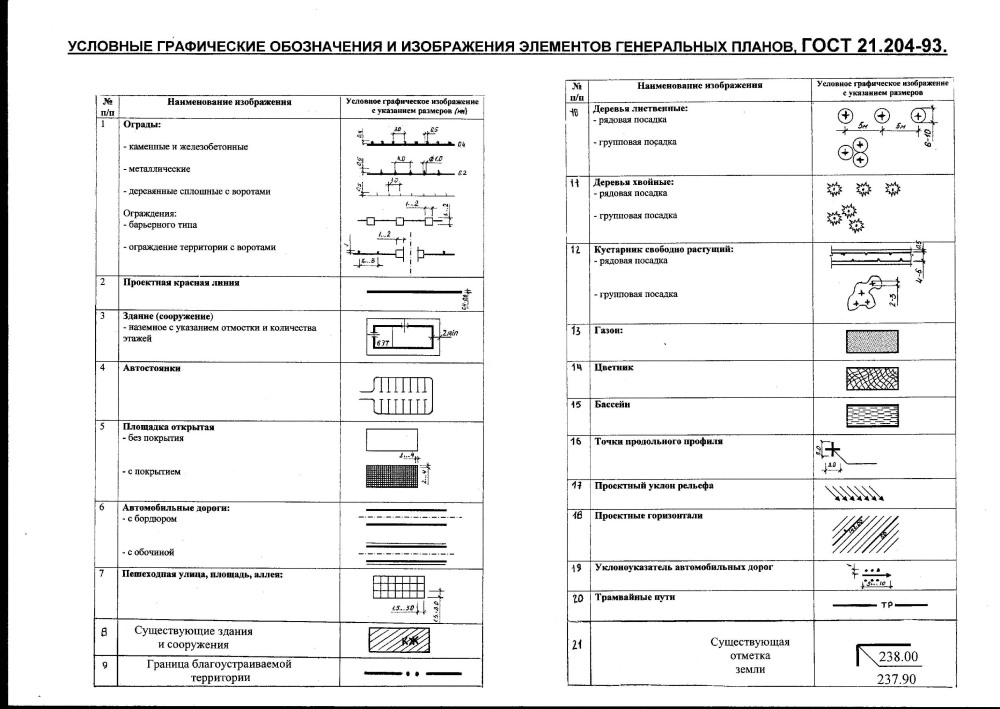 Виды Инженерная Графика