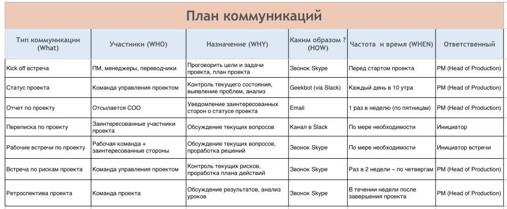 Образец плана эвакуации при пожаре требования 2021 г образец по ГОСТУ