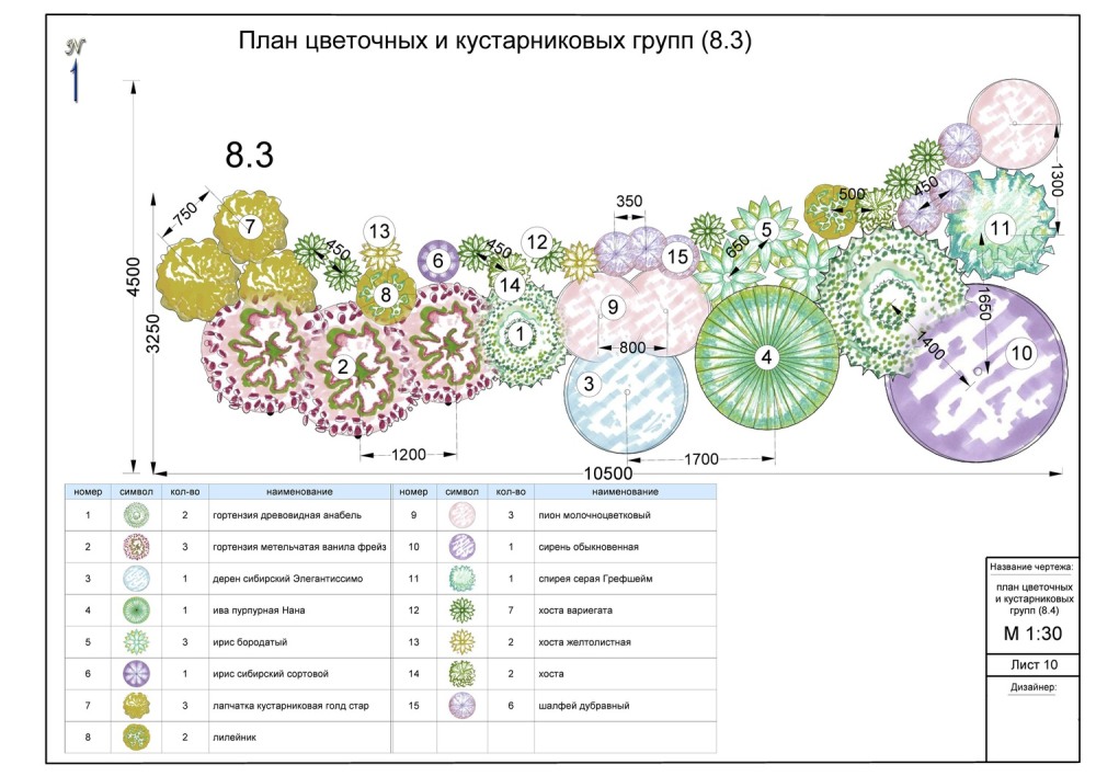 Крупность кадра по Кулешову