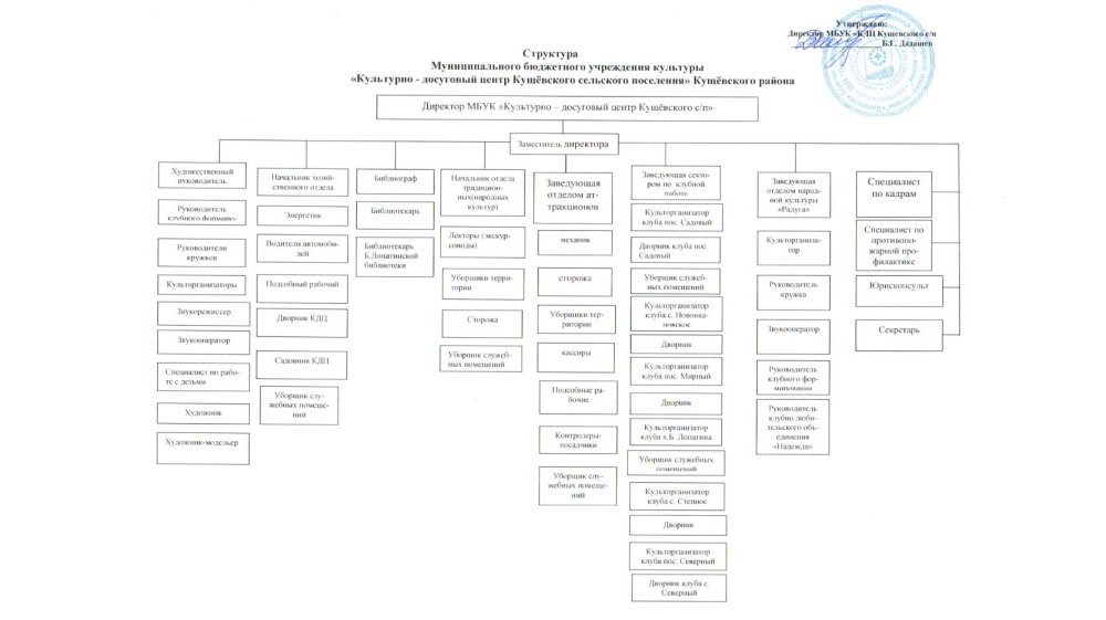 Поселок Кущевка Краснодарский край