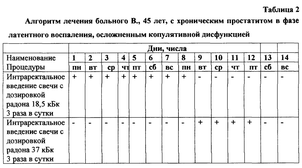 Аноскоп Reda