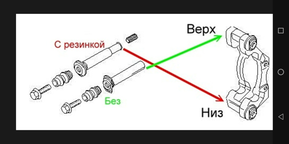 Где верх где низ. Направляющая суппорта с резинкой сверху или снизу. Направляющая заднего суппорта с резинкой сверху или снизу. Направляющие суппорта с резинкой сверху или снизу. Направляющие суппорта с.резинкой ставится сверху или.снизу.